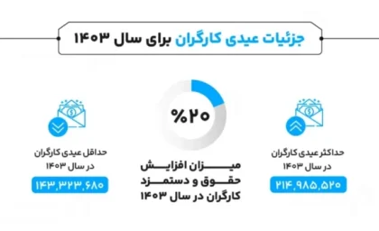 نحوه محاسبه مالیات عیدی 1404| قوانین مالیات عیدی به زبان ساده (جدول مالیات عیدی)+ محاسبه عیدی سال کبیسه