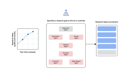 Google Research ابزاری جدید تحقیق علمی ، همکار AI را راه اندازی می کند