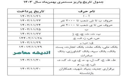 دو خبر خوب برای بازنشستگان تامین اجتماعی| از زمان واریز حقوق بهمن ماه بازنشستگان تامین اجتماعی تا جزئیات عیدی بازنشستگان تامین‌ اجتماعی؛ 22 بهمن ماه