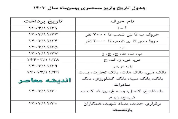 دو خبر خوب برای بازنشستگان تامین اجتماعی| از زمان واریز حقوق بهمن ماه بازنشستگان تامین اجتماعی تا جزئیات عیدی بازنشستگان تامین‌ اجتماعی؛ 22 بهمن ماه