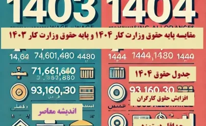 پایه حقوق وزارت کار ۱۴۰۴| مقایسه پایه حقوق وزارت کار ۱۴۰۴ و پایه حقوق وزارت کار ۱۴۰۳