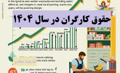 حقوق کارگران در سال ۱۴۰۴ چقدر خواهد بود؟! افشای رقم حیرت‌آور که ممکن است شگفت‌زده شوید!