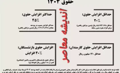 جدول پایه حقوق وزارت کار 1404 منتشر شد| عوامل تاثیرگذار بر افزایش حقوق 1404+ جدول حقوق کارگران 1404 تامین اجتماعی