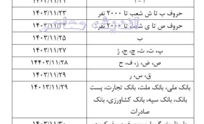 خبر فوری از تاریخ واریز حقوق بازنشستگان تامین اجتماعی بهمن 1403+ دانلود فیش حقوقی