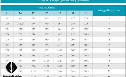 وام قرض الحسنه 750 میلیونی 48 ماهه ویژه بازنشستگان + جدول و نحوه بازپرداخت وام