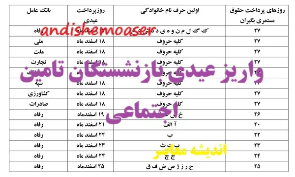 واريز عيدي بازنشستگان تامين اجتماعي| مبلغ نهایی واریزی هر بازنشسته بر اساس جدول زیر+ زمان واریز عیدی بازنشستگان قبل از حقوق اسفند
