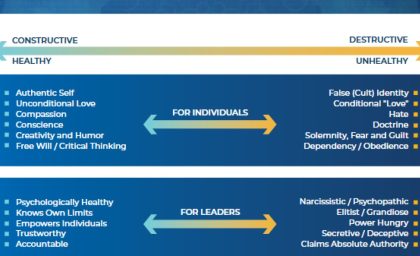 فرقه ، جنس و افراد عصبی