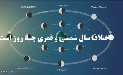 اختلاف سال شمسی و قمری چند روز است