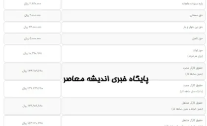 حقوق کارگران ۱۴۰۴ چند درصد افزایش می یابد؟| جدول حقوق کارگران با سابقه کار/ جدول افزایش مجدد حقوق کارگران+ جدول مقایسه‌ای حقوق کارگران (1402-1404)