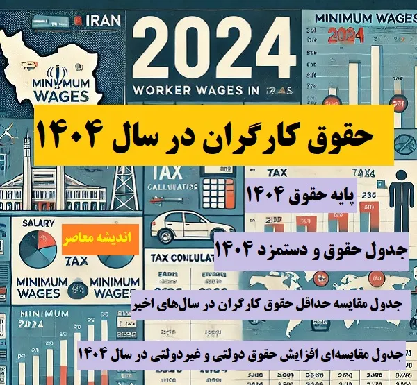 حقوق کارگران در سال 1404| پایه حقوق 1404+ جدول حقوق و دستمزد 1404 و جدول مقایسه حداقل حقوق کارگران در سال های اخیر