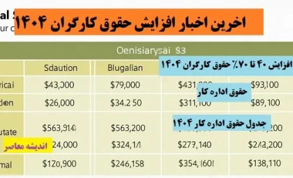 اخرین اخبار افزایش حقوق کارگران 1404| افزایش 40 تا 70% حقوق کارگران 1404+ حقوق اداره کار و جدول حقوق اداره کار ۱۴۰۴