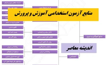 منابع آزمون استخدامی آموزش و پرورش| منابع آزمون استخدامی آموزش و پرورش رشته آموزگار ابتدایی+ سوالات آزمون استخدامی آموزش و پرورش ۱۴۰۲ با جواب نمونه