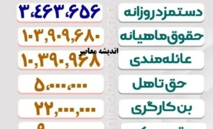 انتشار جدول حقوق بازنشستگان تامین اجتماعی ۱۴۰۴ برای اولین بار