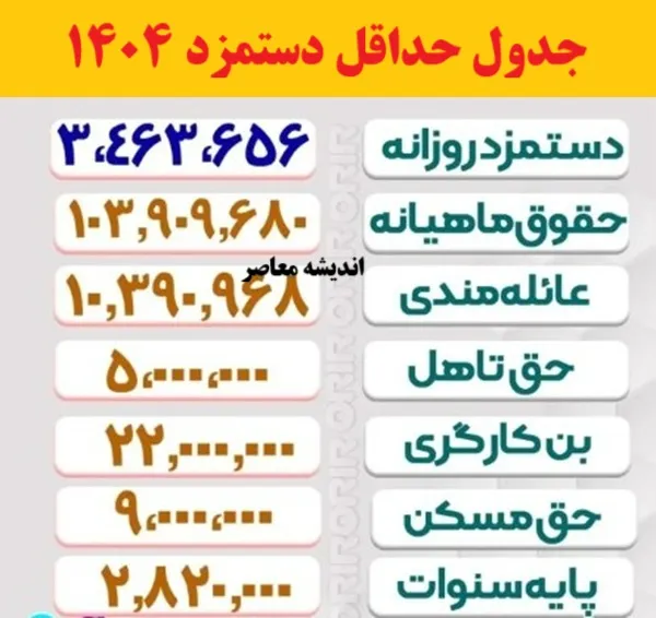 انتشار جدول حقوق بازنشستگان تامین اجتماعی ۱۴۰۴ برای اولین بار