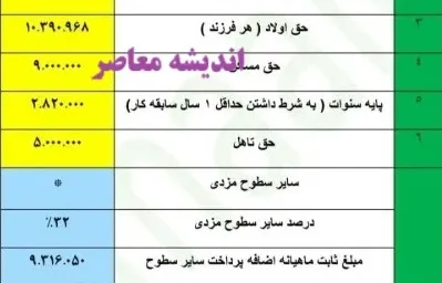جدول افزایش حقوق بازنشستگان تامین اجتماعی در سال 1404+ مبلغ افزایش حق اولاد و عائله مندی بازنشستگان تامین اجتماعی