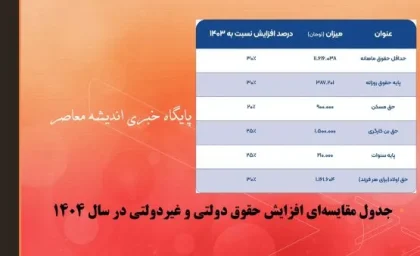 جدول مقایسه‌ای افزایش حقوق دولتی و غیردولتی در سال 1404