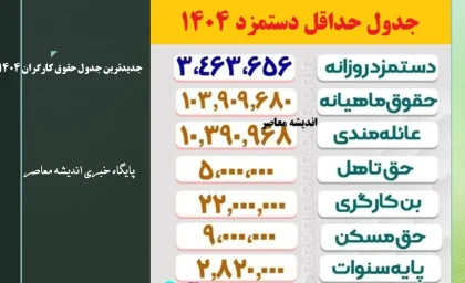 جدیدترین جدول حقوق کارگران 1404+ دانلود