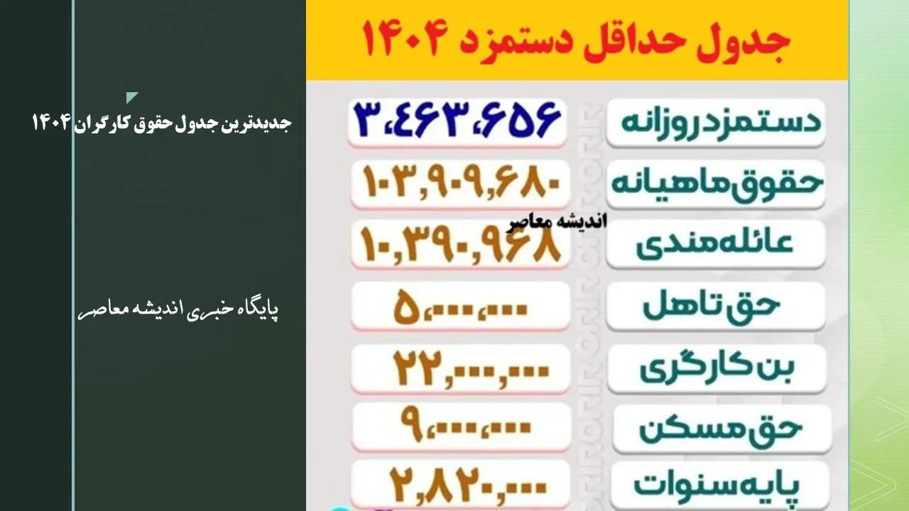 جدیدترین جدول حقوق کارگران 1404+ دانلود