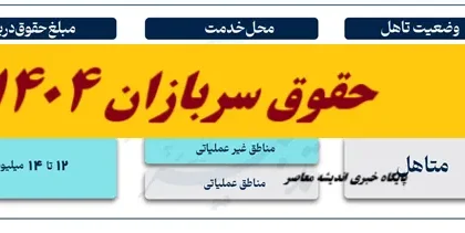 حقوق سربازی 1404| حقوق سربازان لیسانس در سال 1404+ حقوق سرباز فوق لیسانس مجرد