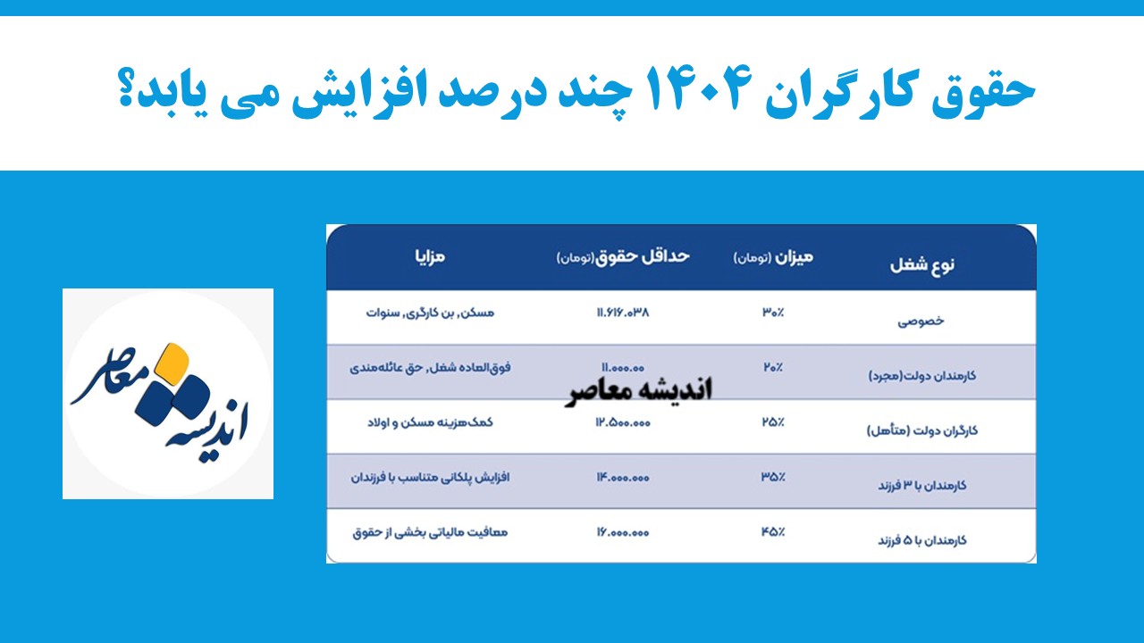 جدول حقوق کارگران، جدول حقوق کارمندان و بالاخره جدول حقوق بازنشستگان در ۱۴۰۴ منتشر شد