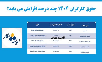 حقوق کارگران ۱۴۰۴ چند درصد افزایش می یابد؟/ جدول افزایش مجدد حقوق کارگران+ آخرین اخبار افزایش حقوق کارگران 1404