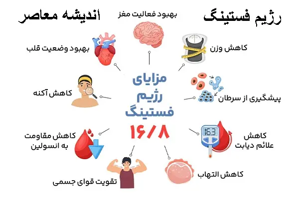 فستینگ چیست | با رژیم فستینگ رایگان لاغر شوید