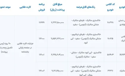 جدول شرایط فروش فوق العاده ایران خودرو در اردیبهشت 1404 اعلام شد + لینک ثبت نام