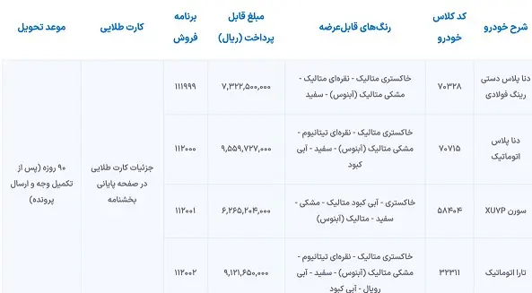 فروش فوری و فوق العاده ایران خودرو آغاز شد / جدیدترین لیست فروش فوری ایران خودرو در اردیبهشت 1404 + لیست خودروهای ایران خودرو و شرایط