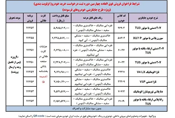 ثبت نام ایران خودرو | جزییات فروش فوق العاده ایران خودرو در مرحله جدید ثبت نام 10 خودرو محبوب ایران خودرو فروردین 1404 + اسامی و لینک ثبت نام