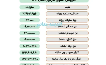 دانلود بخشنامه حقوق 1404| pdf
