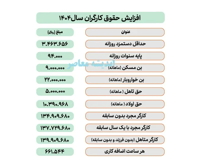 دانلود بخشنامه حقوق 1404| pdf