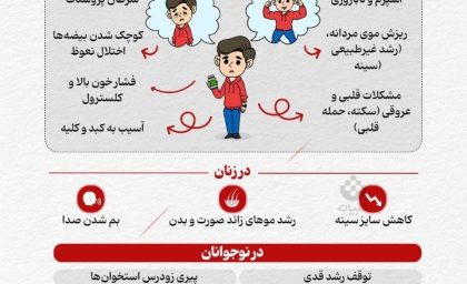 بهای سنگین داروهای بدنسازی؛ از ناباروری تا افسردگی