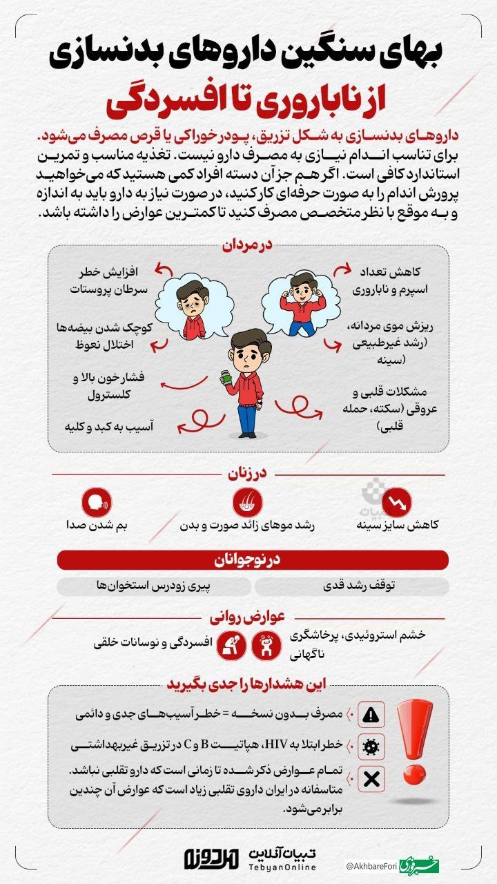 بهای سنگین داروهای بدنسازی؛ از ناباروری تا افسردگی