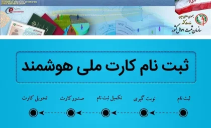 تغییرات کارت ملی در 1404 | ماهانه چند میلیون کارت ملی هوشمند صادر میشود