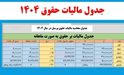 جدول مالیات حقوق 1404/ ساده ترین روش ارسال لیست مالیات حقوق