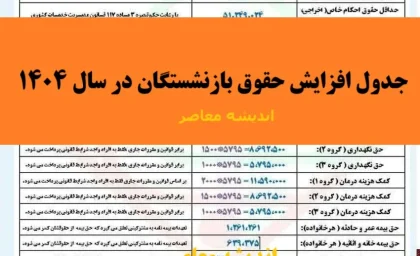 انتشار جدول افزایش حقوق بازنشستگان در سال ۱۴۰۴ برای اولین بار در سال نو+ حق تاهل، حق اولاد، کمک هزینه ازدواج