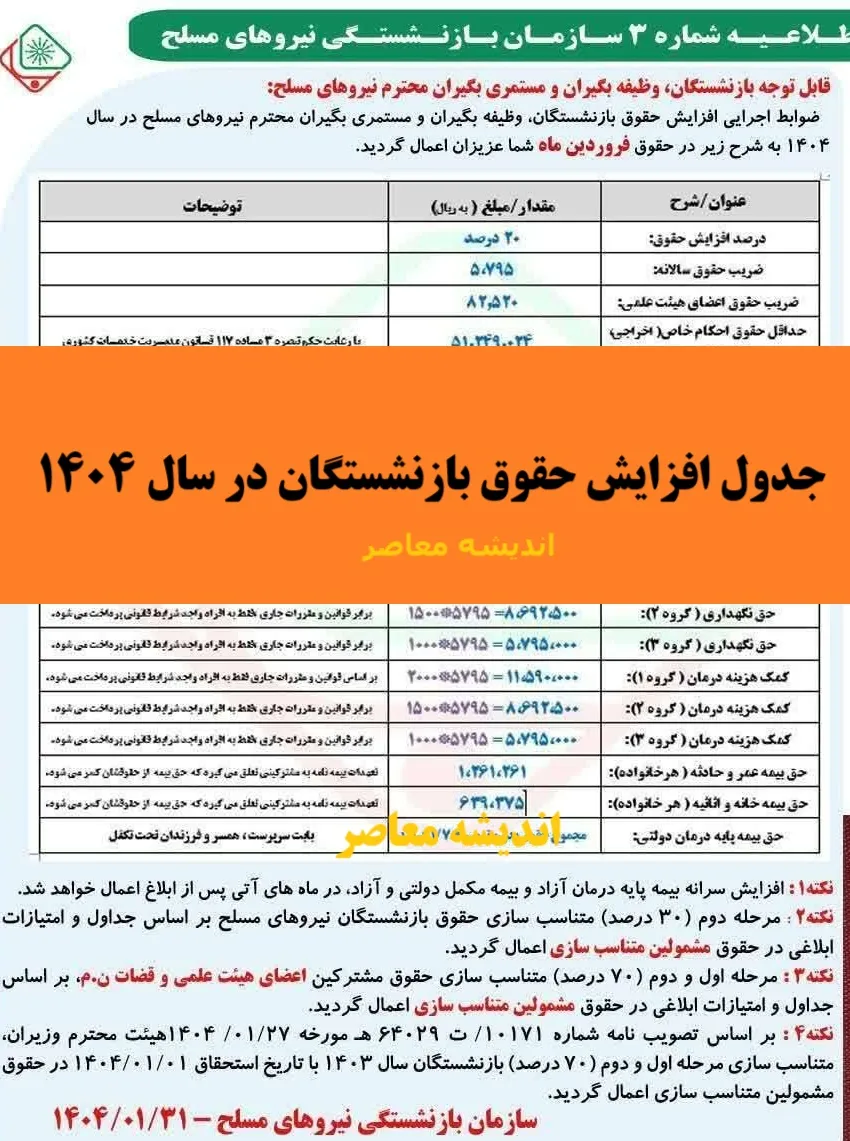 انتشار جدول افزایش حقوق بازنشستگان در سال ۱۴۰۴ برای اولین بار در سال نو+ حق تاهل، حق اولاد، کمک هزینه ازدواج