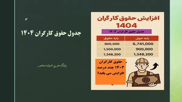 آخرین خبر امروز 30 فروردین از افزایش حقوق کارگران 1404/ جدول کامل حقوق و مزایا در سال ۱۴۰۴+ حقوق کارگران ۱۴۰۴ چند درصد افزایش می یابد؟