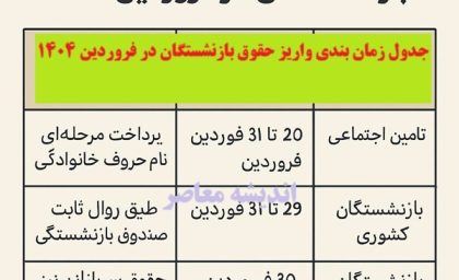 جدول زمان بندی واریز حقوق بازنشستگان در فروردین ۱۴۰۴/ زمان واریز حقوق بازنشستگان تامین اجتماعی در فروردین ۱۴۰۴+ زمان واریز حقوق بازنشستگان کشوری و لشکری