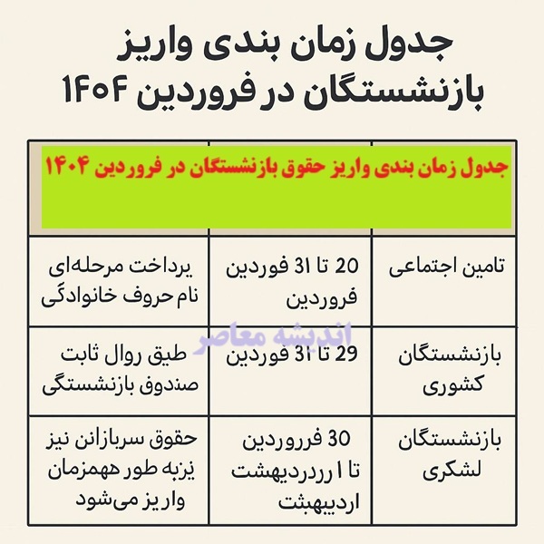 جدول زمان بندی واریز حقوق بازنشستگان در فروردین ۱۴۰۴/ زمان واریز حقوق بازنشستگان تامین اجتماعی در فروردین ۱۴۰۴+ زمان واریز حقوق بازنشستگان کشوری و لشکری
