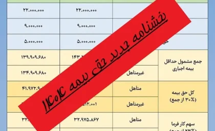 بخشنامه جدید حق بیمه ۱۴۰۴ منتشر شد | پایه کسر بیمه کارگران تغییر کرد؟ | جدول کامل مزد مبنا را ببینید