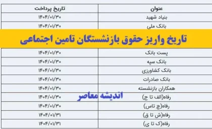 چگونگی محاسبه حقوق بازنشستگان در قالب دو گروه اصلی/ تغییرات جدید در نحوه محاسبه حقوق بازنشستگان