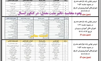 چگونگی محاسبه «تاثیر مثبت معدل» در کنکور/ اسامی دروس امتحان نهایی/ نحوه «ترمیم مجدد نمرات» پایه دوازدهم