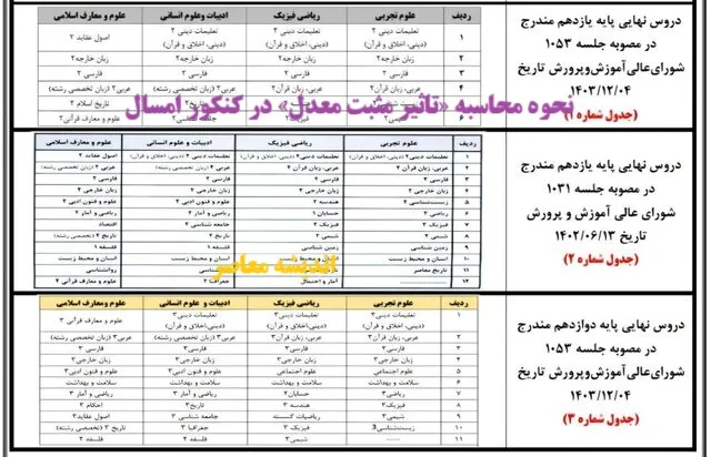 چگونگی محاسبه «تاثیر مثبت معدل» در کنکور/ اسامی دروس امتحان نهایی/ نحوه «ترمیم مجدد نمرات» پایه دوازدهم