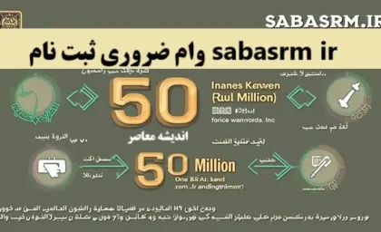 sabasrm ir وام ضروری ثبت نام/ راهنمای ثبت‌نام وام ضروری ۵۰ میلیونی و تسهیلات ویژه ۱۴۰۴ درsabasrm.ir