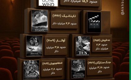 پرفروش‌ترین آثار سینمایی با محاسبه تورم