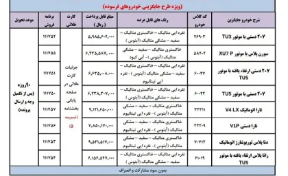 ثبت نام طرج جوانی جمعیت ایران خودرو با فروش این خودروهای محبوب ایران خودرو آغاز شد اردیبهشت 1404