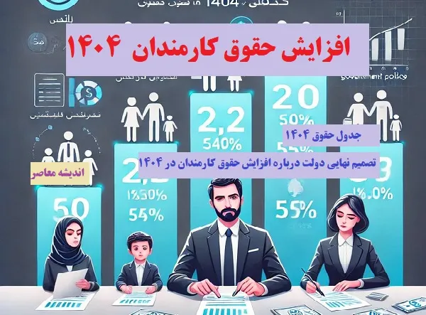 فوق‌العاده خاص کارمندان از اردیبهشت 1404 پرداخت می شود / فوق‌العاده خاص چیست و مبلغ آن چقدر است و فوق‌العاده خاص چقدر به حقوق اضافه می کند؟