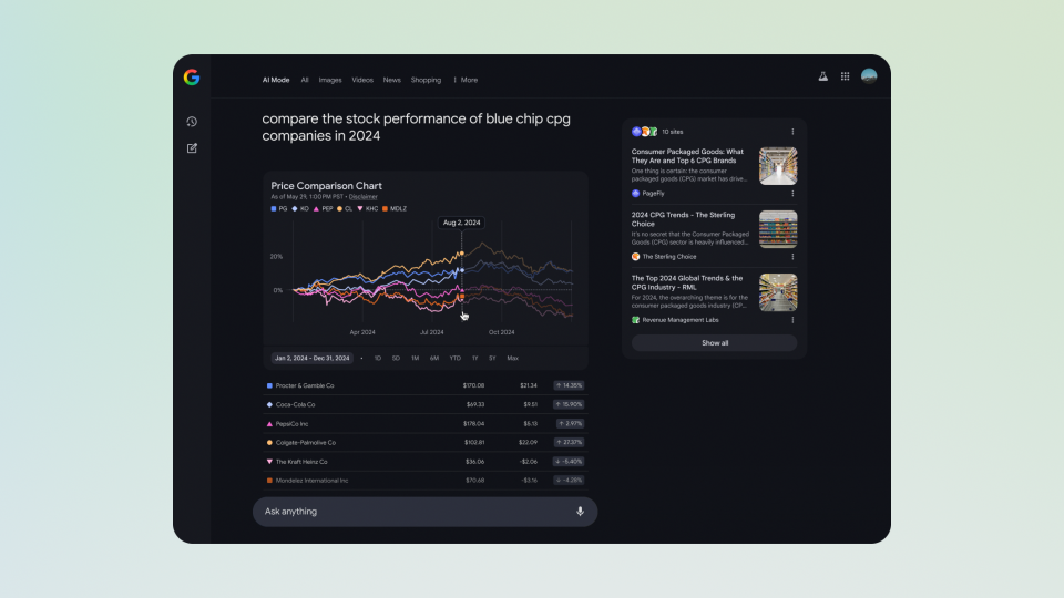 Google Search Mode AI اکنون تجسم و نمودارها را ارائه می دهد