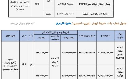 فروش ویژه سایپا در شرایط جنگ/ ثبت نام اینترنتی از ۲۸ خرداد